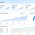 best perplexity rank trackers
