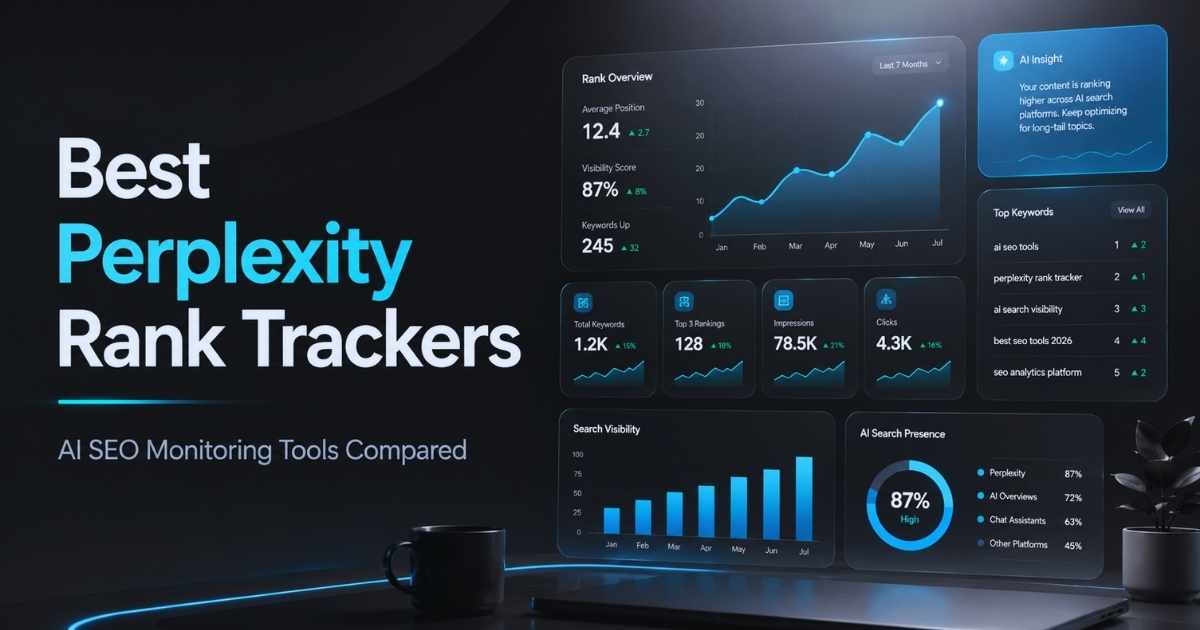 best perplexity rank trackers