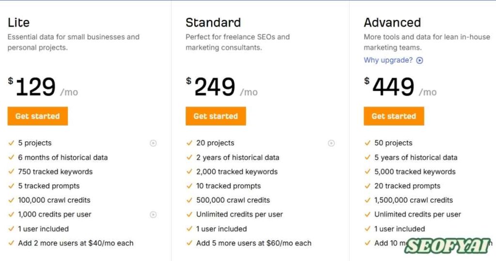 Ahrefs Pricing Plans