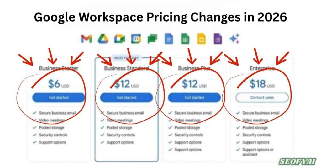 Google Workspace Pricing Changes in 2026