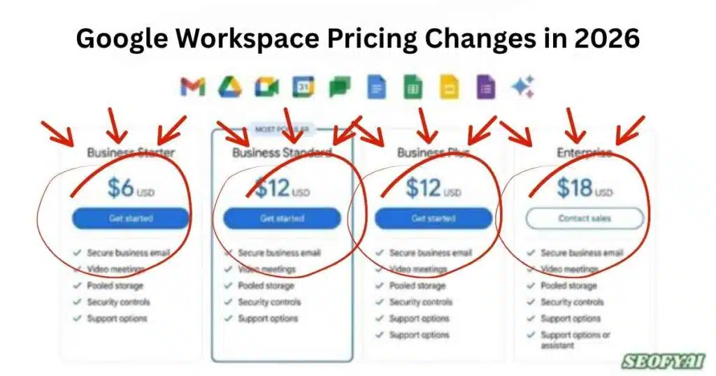 Google Workspace Pricing Changes in 2026