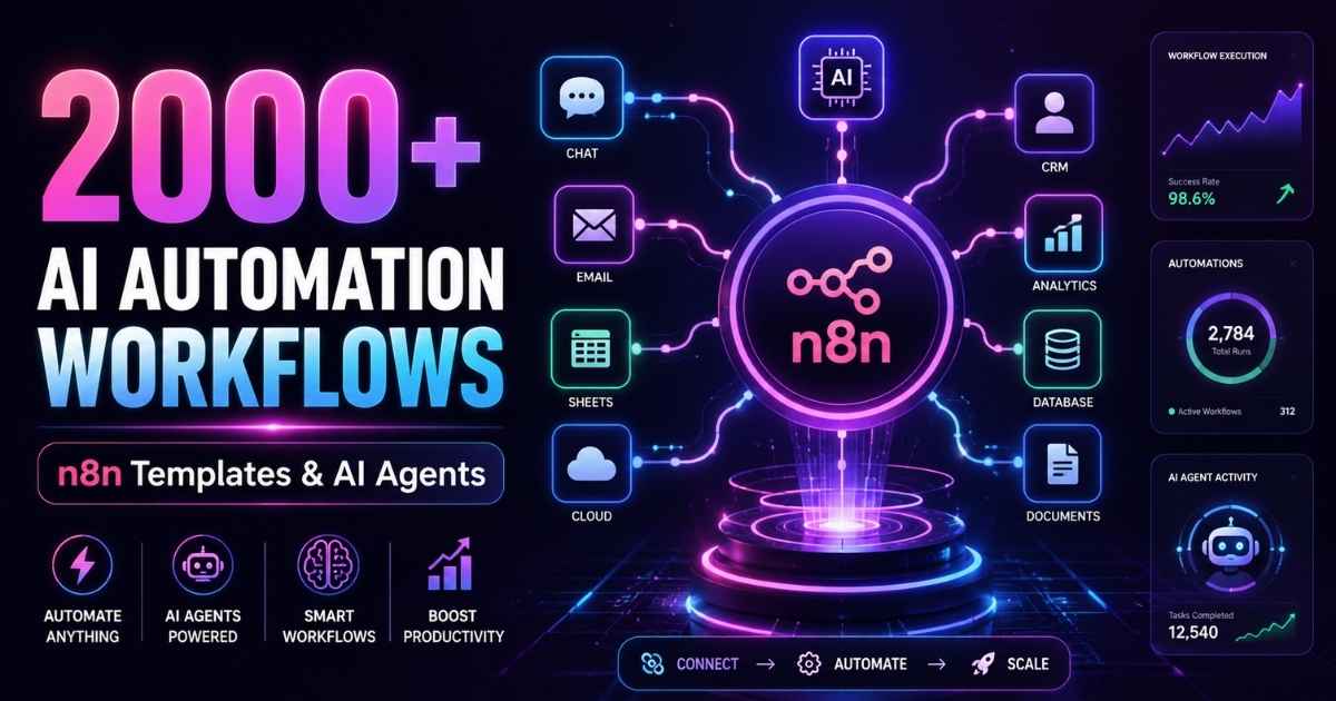 n8n ai automation workflows: 2000