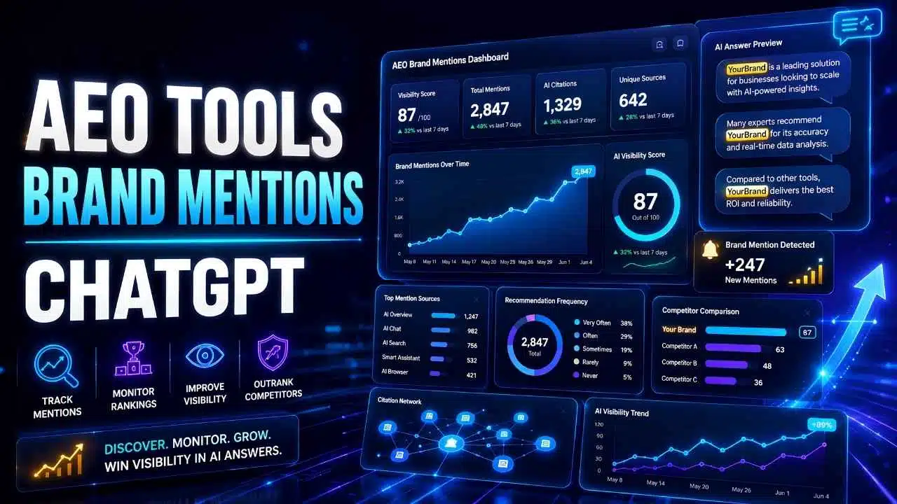 aeo tools brand mentions chatgpt