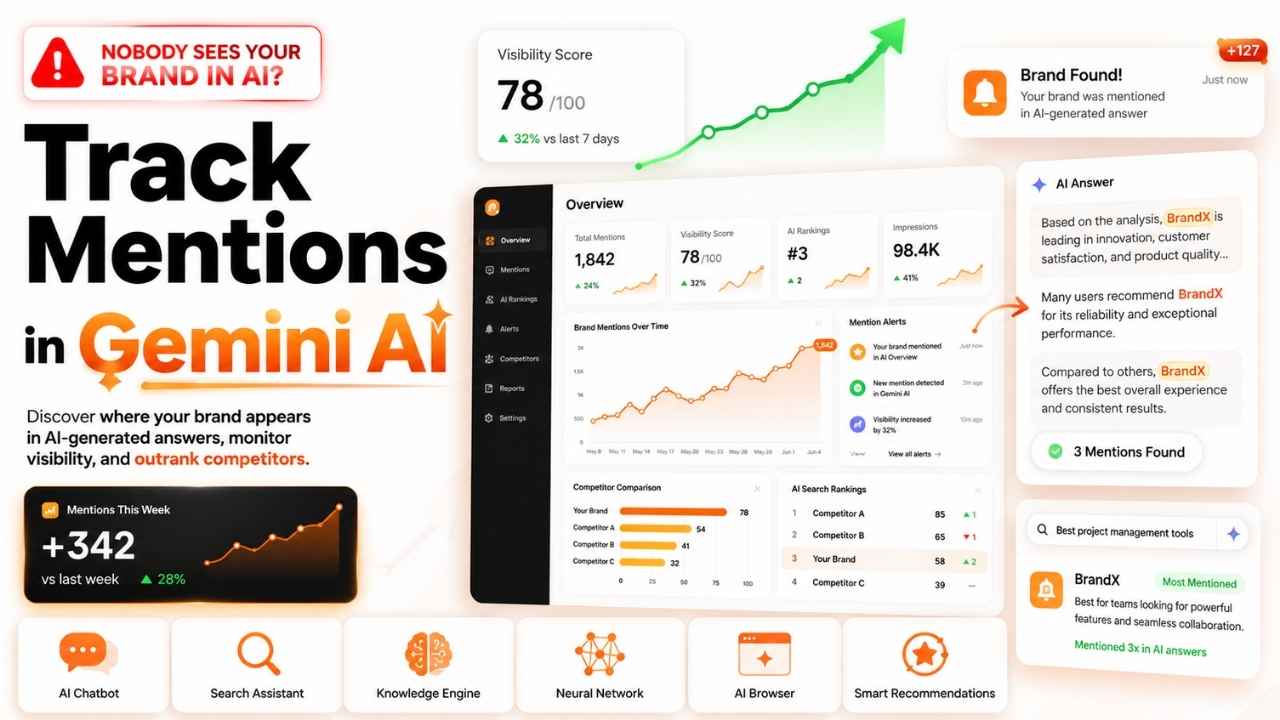 how to track brand mentions in gemini