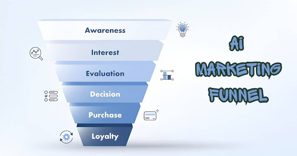 AI marketing funnel